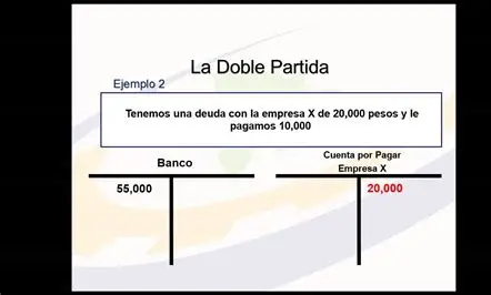 Gráfico financiero en una pantalla